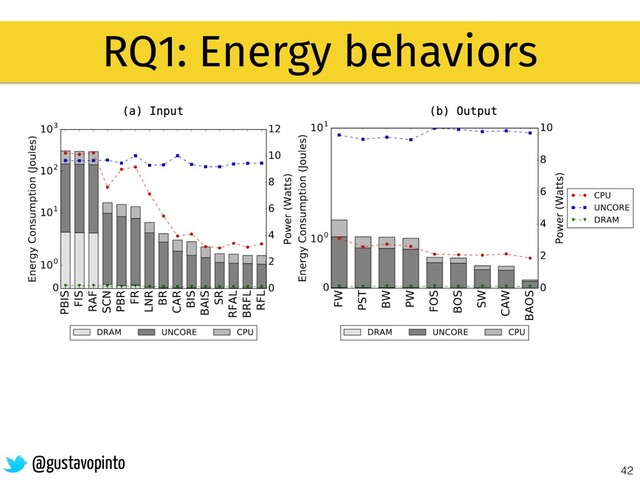 42
@gustavopinto
RQ1: Energy behaviors

