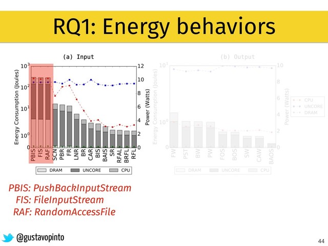 44
RQ1: Energy behaviors
@gustavopinto
PBIS: PushBackInputStream
FIS: FileInputStream
RAF: RandomAccessFile
