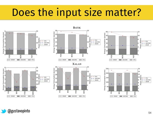 54
Does the input size matter?
@gustavopinto
