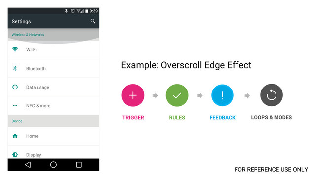 Example: Overscroll Edge Effect
TRIGGER RULES FEEDBACK LOOPS & MODES
FOR REFERENCE USE ONLY
