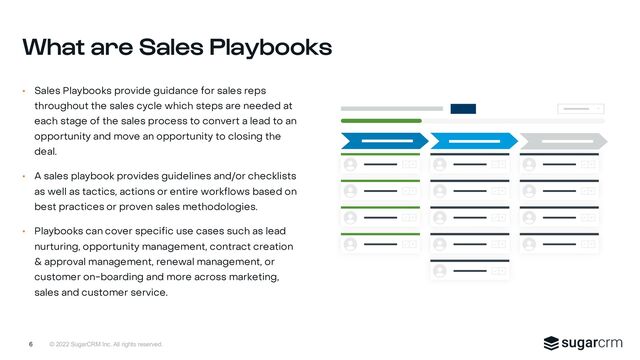 © 2022 SugarCRM Inc. All rights reserved.
• Sales Playbooks provide guidance for sales reps
throughout the sales cycle which steps are needed at
each stage of the sales process to convert a lead to an
opportunity and move an opportunity to closing the
deal.
• A sales playbook provides guidelines and/or checklists
as well as tactics, actions or entire workflows based on
best practices or proven sales methodologies.
• Playbooks can cover specific use cases such as lead
nurturing, opportunity management, contract creation
& approval management, renewal management, or
customer on-boarding and more across marketing,
sales and customer service.
What are Sales Playbooks
6
