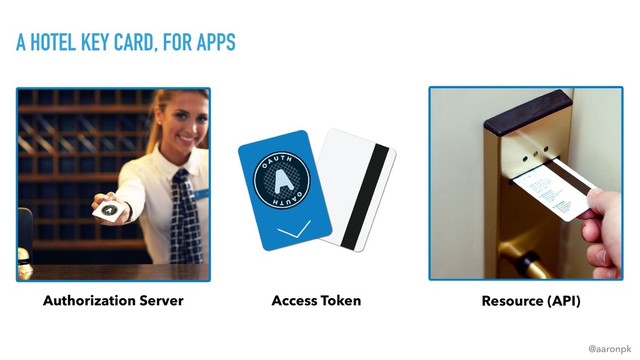 @aaronpk
A HOTEL KEY CARD, FOR APPS
Authorization Server Access Token Resource (API)
