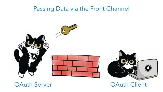 OAuth Server OAuth Client
Passing Data via the Front Channel
