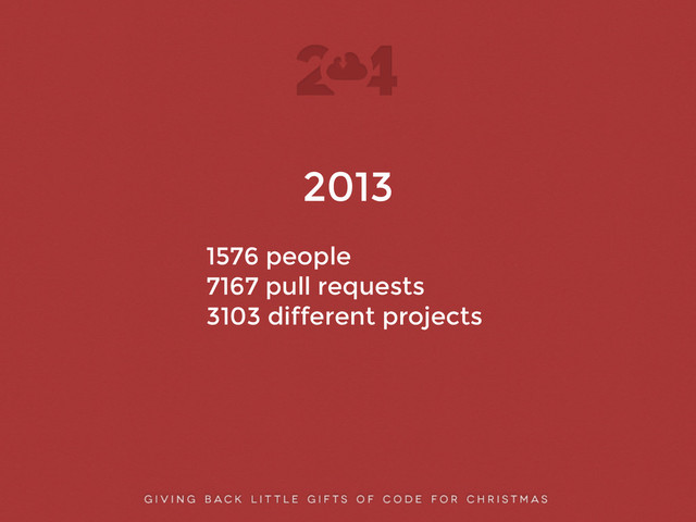 2013
!
1576 people
7167 pull requests
3103 different projects
