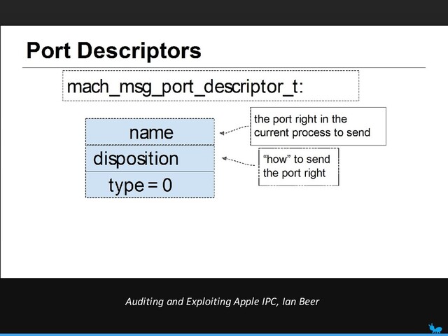 Auditing and Exploiting Apple IPC, Ian Beer

