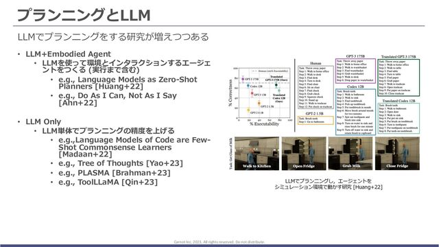 プランニングとLLM
• LLM+Embodied Agent
• LLMを使って環境とインタラクションするエージェ
ントをつくる (実⾏まで含む)
• e.g., Language Models as Zero-Shot
Planners [Huang+22]
• e.g., Do As I Can, Not As I Say
[Ahn+22]
• LLM Only
• LLM単体でプランニングの精度を上げる
• e.g.,Language Models of Code are Few-
Shot Commonsense Learners
[Madaan+22]
• e.g., Tree of Thoughts [Yao+23]
• e.g., PLASMA [Brahman+23]
• e.g., ToolLLaMA [Qin+23]
Carnot Inc. 2023. All rights reserved. Do not distribute.
LLMでプランニングをする研究が増えつつある
LLMでプランニングし，エージェントを
シミュレーション環境で動かす研究 [Huang+22]
