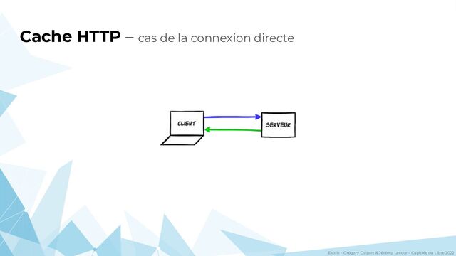 Evolix – Grégory Colpart & Jérémy Lecour – Capitole du Libre 2022
Cache HTTP – cas de la connexion directe
