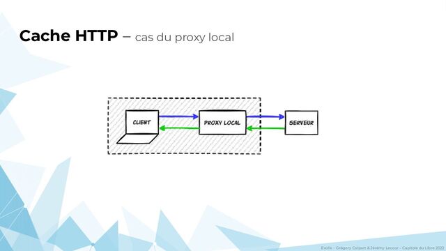 Evolix – Grégory Colpart & Jérémy Lecour – Capitole du Libre 2022
Cache HTTP – cas du proxy local
