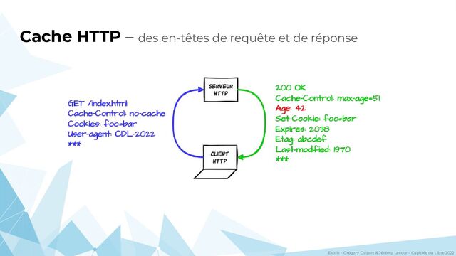 Evolix – Grégory Colpart & Jérémy Lecour – Capitole du Libre 2022
Cache HTTP – des en-têtes de requête et de réponse
