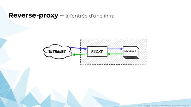 Evolix – Grégory Colpart & Jérémy Lecour – Capitole du Libre 2022
Reverse-proxy – à l’entrée d’une infra

