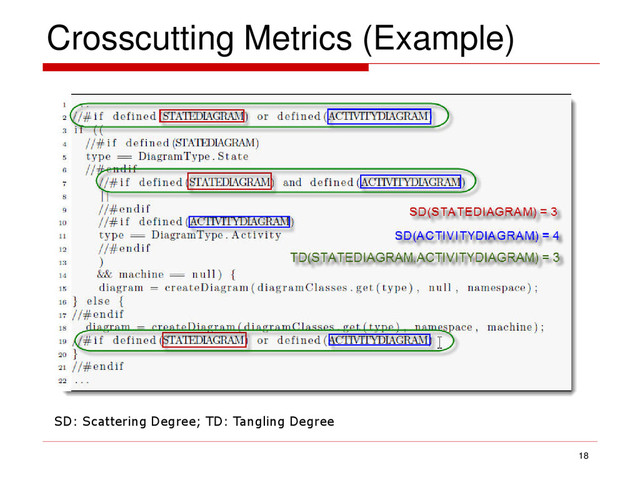 Crosscutting Metrics (Example)
18
SD: Scattering Degree; TD: Tangling Degree
