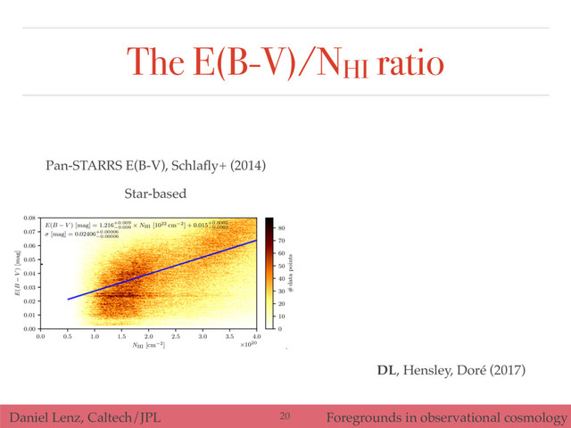 Daniel Lenz, Caltech/JPL Foregrounds in observational cosmology
10 1
100
(B V ) [mag]
0.0 0.5 1.0 1.5 2.0 2.5 3.0 3.5 4.0
NHI [cm 2] ⇥1020
0.00
0.01
0.02
0.03
0.04
0.05
0.06
0.07
0.08
E(B V ) [mag]
E(B V ) [mag] = 1.216+0.009
0.009
⇥ NHI [1022 cm 2] + 0.015+0.0002
0.0002
[mag] = 0.02406+0.00006
0.00006
102
103
104
# data points
0
10
20
30
40
50
60
70
80
# data points
10 1
100
(B V ) [mag]
0.0 0.5 1.0 1.5 2.0 2.5 3.0 3.5 4.0
NHI [cm 2] ⇥1020
0.00
0.01
0.02
0.03
0.04
0.05
0.06
0.07
0.08
E(B V ) [mag]
E(B V ) [mag] = 1.113+0.002
0.002
⇥ NHI [1022 cm 2] + 0.000+0.0001
0.0001
[mag] = 0.00570+0.00001
0.00001
102
103
104
# data points
0
100
200
300
400
# data points
The E(B-V)/NHI ratio
Pan-STARRS E(B-V), Schlaﬂy+ (2014) SFD E(B-V)
Star-based Dust-based
20
DL, Hensley, Doré (2017)
