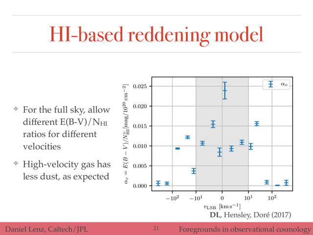 Daniel Lenz, Caltech/JPL Foregrounds in observational cosmology
HI-based reddening model
❖ For the full sky, allow
different E(B-V)/NHI
ratios for different
velocities
❖ High-velocity gas has
less dust, as expected
21
102 101 0 101 102
vLSR [km s 1]
0.000
0.005
0.010
0.015
0.020
0.025
↵v = E(B V )/Nv
HI
[mag/1020 cm 2]
↵v
DL, Hensley, Doré (2017)
