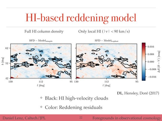 Daniel Lenz, Caltech/JPL Foregrounds in observational cosmology
130 112 95
l [deg]
42
52
62
b [deg]
SFD Modelsimple
130 112 95
l [deg]
SFD Modeltophat
0.00
0.02
0.04
0.016
0.008
0.000
0.008
0.016
E(B V ) [mag]
102
103
104
105
# data points
HI-based reddening model
❖ Black: HI high-velocity clouds
❖ Color: Reddening residuals
22
Full HI column density Only local HI (|v| < 90 km/s)
DL, Hensley, Doré (2017)
