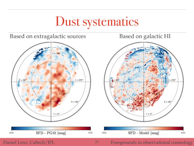 Daniel Lenz, Caltech/JPL Foregrounds in observational cosmology
Dust systematics
Based on extragalactic sources Based on galactic HI
25
