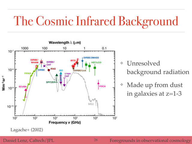 Daniel Lenz, Caltech/JPL Foregrounds in observational cosmology
The Cosmic Infrared Background
❖ Unresolved
background radiation
❖ Made up from dust
in galaxies at z=1-3
Lagache+ (2002)
28
