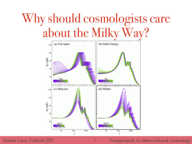 Daniel Lenz, Caltech/JPL Foregrounds in observational cosmology
6
Why should cosmologists care
about the Milky Way?
