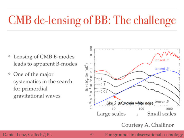 Daniel Lenz, Caltech/JPL Foregrounds in observational cosmology
CMB de-lensing of BB: The challenge
❖ Lensing of CMB E-modes
leads to apparent B-modes
❖ One of the major
systematics in the search
for primordial
gravitational waves
45
Courtesy A. Challinor
Large scales Small scales
