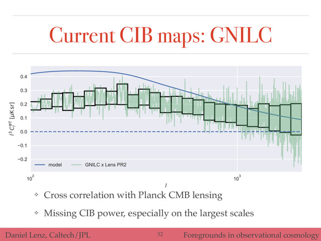 Daniel Lenz, Caltech/JPL Foregrounds in observational cosmology
Current CIB maps: GNILC
❖ Cross correlation with Planck CMB lensing
❖ Missing CIB power, especially on the largest scales
52
