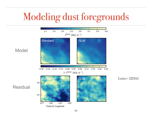 Modeling dust foregrounds
Model
Residual
Standard
GLM
GLM
Standard
Lenz+ (2016)
58
