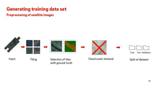 Generating training data set
Preprocessing of satellite images
16
Tiling Cloud cover removal
Selection of tiles
with ground truth
Split of dataset
Input
Train Test Validation
