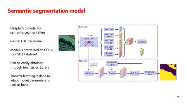Semantic segmentation model
18
DeeplabV3 model for
semantic segmentation
Resnet101 backbone
Model is pretrained on COCO
train2017 dataset
Can be easily obtained
through torchvision library
Transfer learning is done to
adapt model parameters to
task at hand
