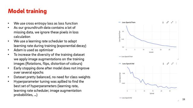 Model training
19
• We use cross entropy loss as loss function
• As our groundtruth data contains a lot of
missing data, we ignore these pixels in loss
calculation
• We use a learning rate scheduler to adapt
learning rate during training (exponential decay)
• Adam is used as optimiser
• To increase the diversity of the training dataset
we apply image augmentations on the training
images (Rotations, flips, distortion of colours)
• Early stopping done after model does not improve
over several epochs
• Dataset pretty balanced, no need for class weights
• Hyperparameter tuning was apllied to find the
best set of hyperparameters (learning rate,
learning rate scheduler, image augmentation
probabilities, …)
