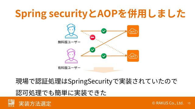 © RAKUS Co., Ltd. 15
実装方法選定
Spring securityとAOPを併用しました
現場で認証処理はSpringSecurityで実装されていたので
認可処理でも簡単に実装できた
無料版ユーザー
有料版ユーザー
