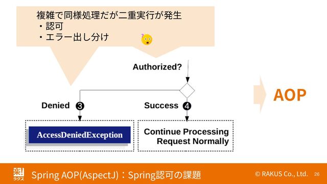 © RAKUS Co., Ltd. 26
Spring AOP(AspectJ)：Spring認可の課題
複雑で同様処理だが二重実行が発生
・認可
・エラー出し分け
AOP
