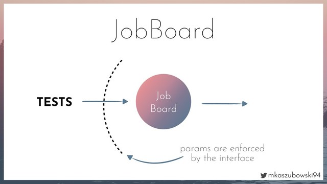mkaszubowski94
Job
Board
JobBoard
params are enforced
by the interface
TESTS
