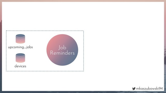 mkaszubowski94
Job
Reminders
upcoming_jobs
devices
