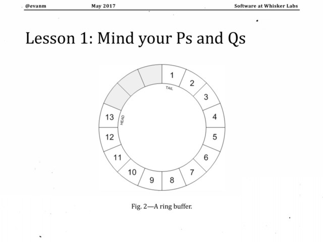 May 2017
@evanm Software at Whisker Labs
Lesson 1: Mind your Ps and Qs
Fig. 2—A ring buffer.
