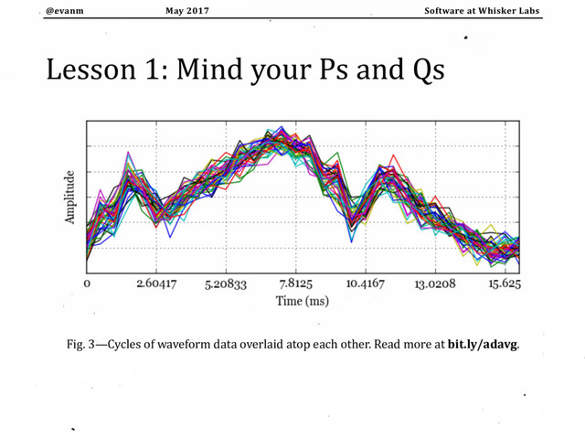 May 2017
@evanm Software at Whisker Labs
Lesson 1: Mind your Ps and Qs
Fig. 3—Cycles of waveform data overlaid atop each other. Read more at bit.ly/adavg.
