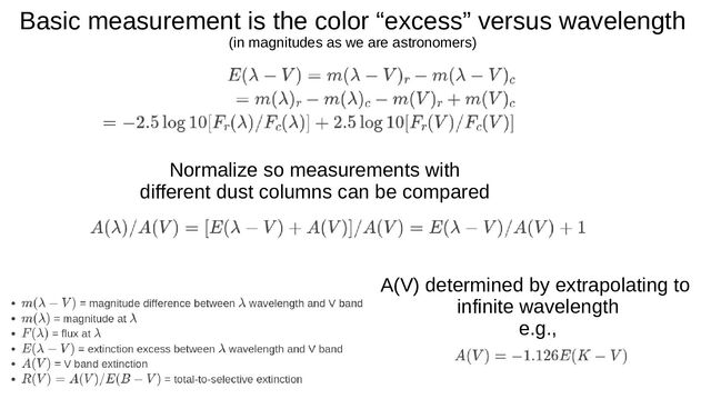 Basic measurement is the color “excess” versus wavelength
(in magnitudes as we are astronomers)
Normalize so measurements with
different dust columns can be compared
A(V) determined by extrapolating to
infinite wavelength
e.g.,
