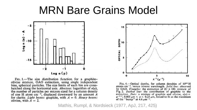 MRN Bare Grains Model
Mathis, Rumpl, & Nordsieck (1977, ApJ, 217, 425)
