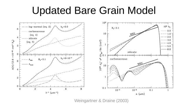Updated Bare Grain Model
Weingartner & Draine (2003)
