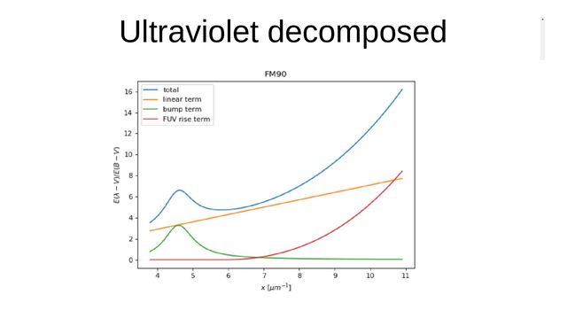 Ultraviolet decomposed
