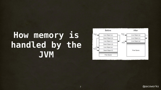 @pacoworks
How memory is
handled by the
JVM
7

