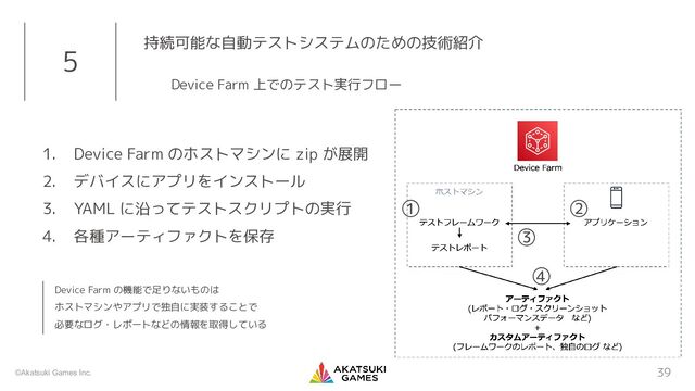 ©Akatsuki Games Inc.
1. Device Farm のホストマシンに zip が展開
2. デバイスにアプリをインストール
3. YAML に沿ってテストスクリプトの実行
4. 各種アーティファクトを保存
39
5 持続可能な自動テストシステムのための技術紹介
Device Farm 上でのテスト実行フロー
Device Farm の機能で足りないものは
ホストマシンやアプリで独自に実装することで
必要なログ・レポートなどの情報を取得している
① ②
③
④
