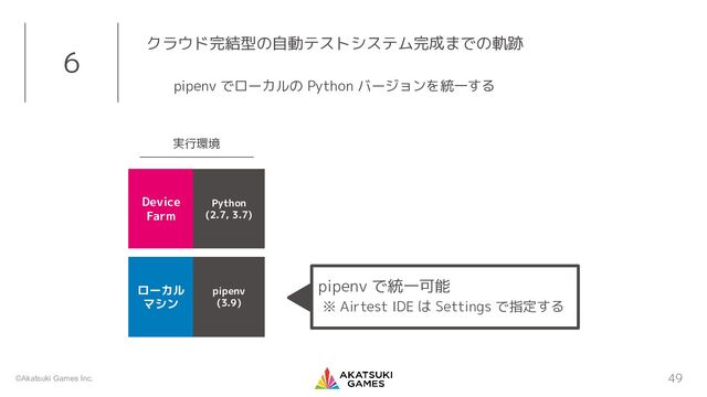 ©Akatsuki Games Inc. 49
6 クラウド完結型の自動テストシステム完成までの軌跡
pipenv でローカルの Python バージョンを統一する
実行環境
Device
Farm
ローカル
マシン
Python
(2.7, 3.7)
pipenv
(3.9)
pipenv で統一可能
※ Airtest IDE は Settings で指定する
