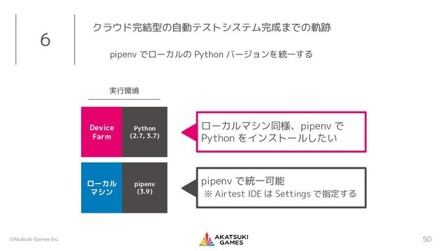 ©Akatsuki Games Inc. 50
6 クラウド完結型の自動テストシステム完成までの軌跡
pipenv でローカルの Python バージョンを統一する
実行環境
Device
Farm
ローカル
マシン
Python
(2.7, 3.7)
pipenv
(3.9)
ローカルマシン同様、pipenv で
Python をインストールしたい
pipenv で統一可能
※ Airtest IDE は Settings で指定する
