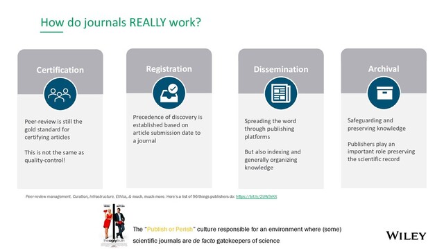 How do journals REALLY work?
Dissemination
Spreading the word
through publishing
platforms
But also indexing and
generally organizing
knowledge
Registration
Precedence of discovery is
established based on
article submission date to
a journal
Archival
Safeguarding and
preserving knowledge
Publishers play an
important role preserving
the scientific record
Certification
Peer-review is still the
gold standard for
certifying articles
This is not the same as
quality-control!
Peer-review management, Curation, Infrastructure, Ethics, & much, much more. Here’s a list of 96 things publishers do: https://bit.ly/2UW3rKX
The “Publish or Perish” culture responsible for an environment where (some)
scientific journals are de facto gatekeepers of science
