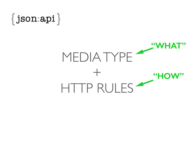 MEDIA TYPE	

+	

HTTP RULES
“WHAT”
“HOW”
