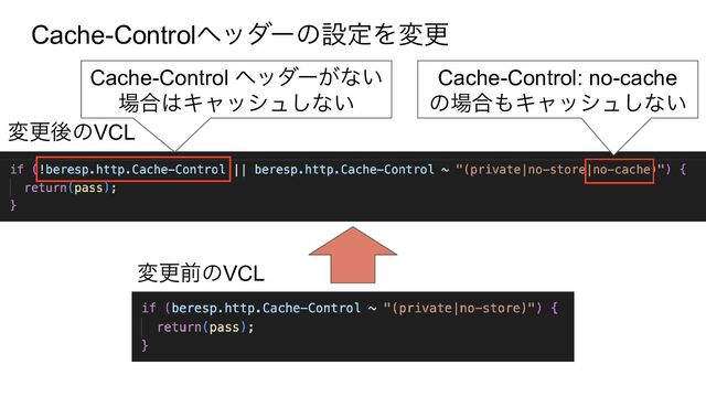 Cache-Controlヘッダーの設定を変更
Cache-Control: no-cache
の場合もキャッシュしない
変更後のVCL
変更前のVCL
Cache-Control ヘッダーがない
場合はキャッシュしない
