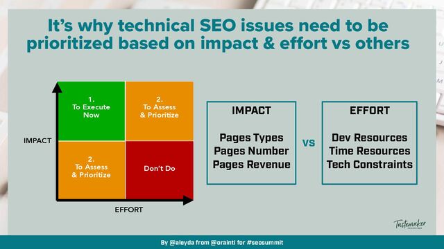 By @aleyda from @orainti for #seosummit
It’s why technical SEO issues need to be
prioritized based on impact & effort vs others
IMPACT
EFFORT
1.


To Execute
 
Now
Don’t Do
2.


To Assess
 
& Prioritize
2.


To Assess
 
& Prioritize
vs
IMPACT


Pages Types


Pages Number


Pages Revenue
EFFORT


Dev Resources


Time Resources


Tech Constraints



