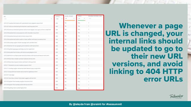By @aleyda from @orainti for #seosummit
Whenever a page
URL is changed, your
internal links should
be updated to go to
their new URL
versions, and avoid
linking to 404 HTTP
error URLs
