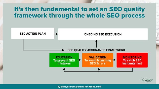 By @aleyda from @orainti for #seosummit
It’s then fundamental to set an SEO quality
framework through the whole SEO process
SEO ACTION PLAN ONGOING SEO EXECUTION
SEO QUALITY ASSURANCE FRAMEWORK
EDUCATION
 
To prevent SEO
mistakes
VALIDATION
 
To avoid launching
 
SEO Errors
MONITORING
 
To catch SEO
incidents fast

