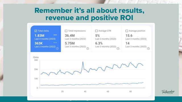 By @aleyda from @orainti for #seosummit
Remember it’s all about results,


revenue and positive ROI
