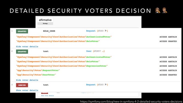 D E TA I L E D S E C U R I T Y V O T E R S D E C I S I O N : ;
https://symfony.com/blog/new-in-symfony-4-2-detailed-security-voters-decisions
