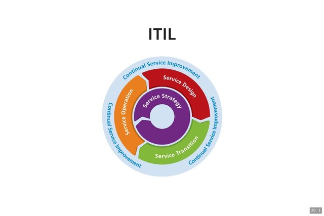 ITIL
ITIL
20 . 1
